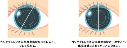 乱視用コンタクトレンズの仕組み