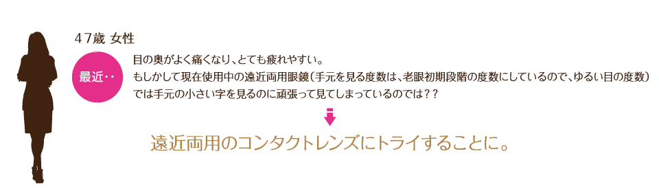 47歳 女性 目の奥がよく痛くなり、とても疲れやすい。もしかして現在使用中の遠近両用眼鏡(手元を見る度数は、老眼初期段階の度数にしているので、ゆるい目の度数)では手元の小さい字を見るのに頑張って見てしまっているのでは?? 遠近両用のコンタクトレンズにトライすることに。