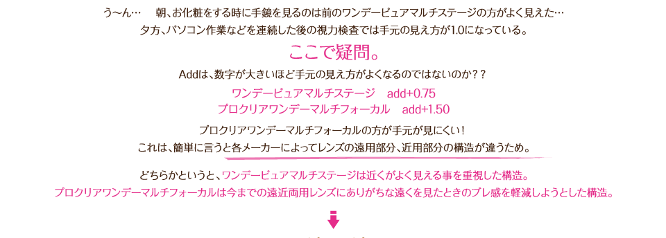う~ん… 朝、お化粧をする時に手鏡を見るのは前のワンデーピュアマルチステージの方がよく見えた…夕方、パソコン作業などを連続した後の視力検査では手元の見え方が1.0になっている。ここで疑問。Addは、数字が大きいほど手元の見え方がよくなるのではないのか??ワンデーピュアマルチステージ add+0.75プロクリアワンデーマルチフォーカル add+1.50以前の両眼とも遠近両用のレンズにした時のように手元がしんどくなる事はなく、遠くも見やすい。遠近感のズレはさほど気にならないかな…でも、手元の見え方は、やっぱりワンデーピュアマルチステージとのモディファイドモノビジョンが一番良いので、用途に合わせてレンズを選ぼうと思う。プロクリアワンデーマルチフォーカルの方が手元が見にくい!これは、簡単に言うと各メーカーによってレンズの遠用部分、近用部分の構造が違うため。どちらかというと、ワンデーピュアマルチステージは近くがよく見える事を重視した構造。プロクリアワンデーマルチフォーカルは今までの遠近両用レンズにありがちな遠くを見たときのブレ感を軽減しようとした構造。
