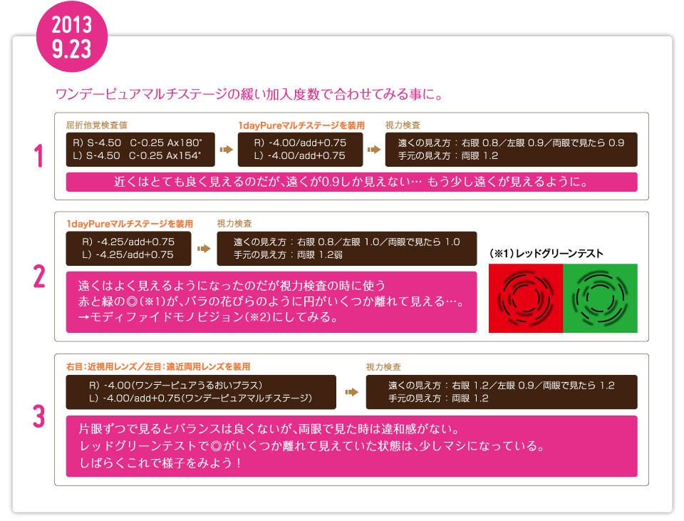 ワンデーピュアマルチステージの緩い加入度数で合わせてみる事に。