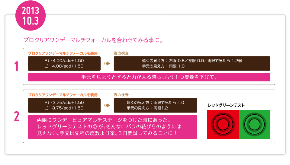 プロクリアワンデーマルチフォーカルを合わせてみる事に。