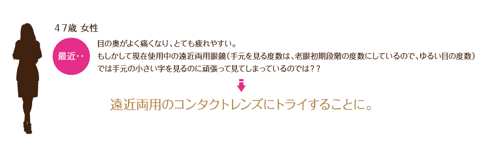47歳 女性 目の奥がよく痛くなり、とても疲れやすい。もしかして現在使用中の遠近両用眼鏡(手元を見る度数は、老眼初期段階の度数にしているので、ゆるい目の度数)では手元の小さい字を見るのに頑張って見てしまっているのでは?? 遠近両用のコンタクトレンズにトライすることに。