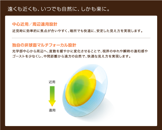 プロクリアワンデーマルチフォーカル商品説明