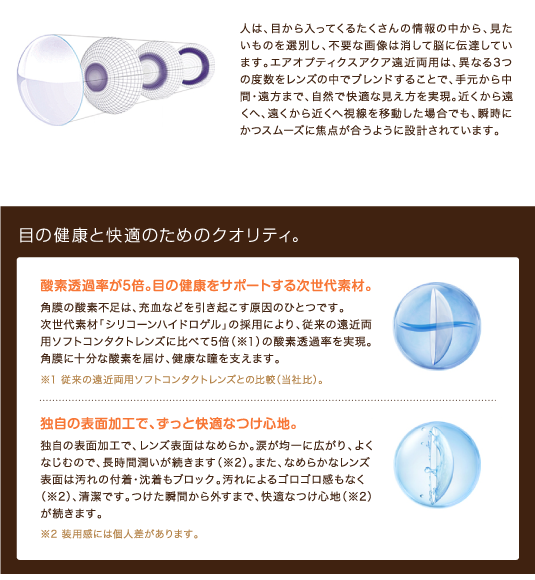 エアオプティクスアクア商品説明